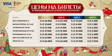 Билеты на матчи ЧМ-2018 будут стоить от 1280 рублей