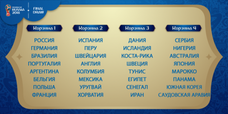 Сборная России – худшая команда по рейтингу среди всех участников ЧМ-2018