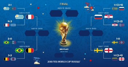 Букмекеры: Россия не сможет пробиться в полуфинал чемпионата мира
