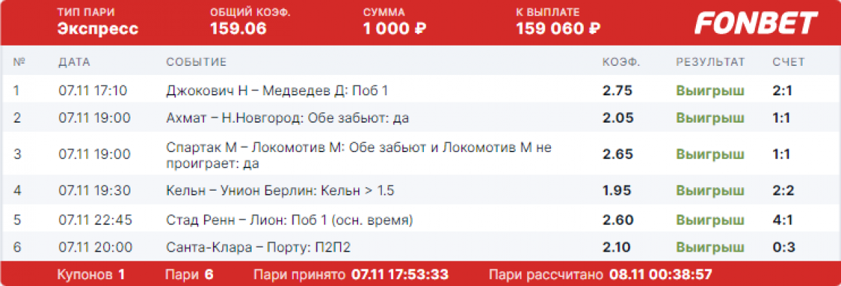 Коэффициент фонбет на матч. Сколько можно заработать на ставках. Выигрышные экспрессы футбол. Экспресс с коэффициентом 13. Выиграл экспресс 29 фото Фонбет.