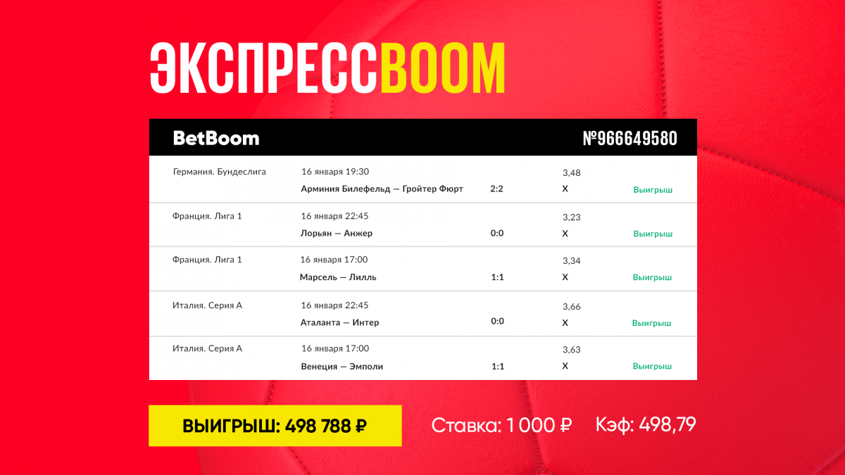 Экспресс из пяти ничьих принес клиенту BetBoom почти полмиллиона рублей