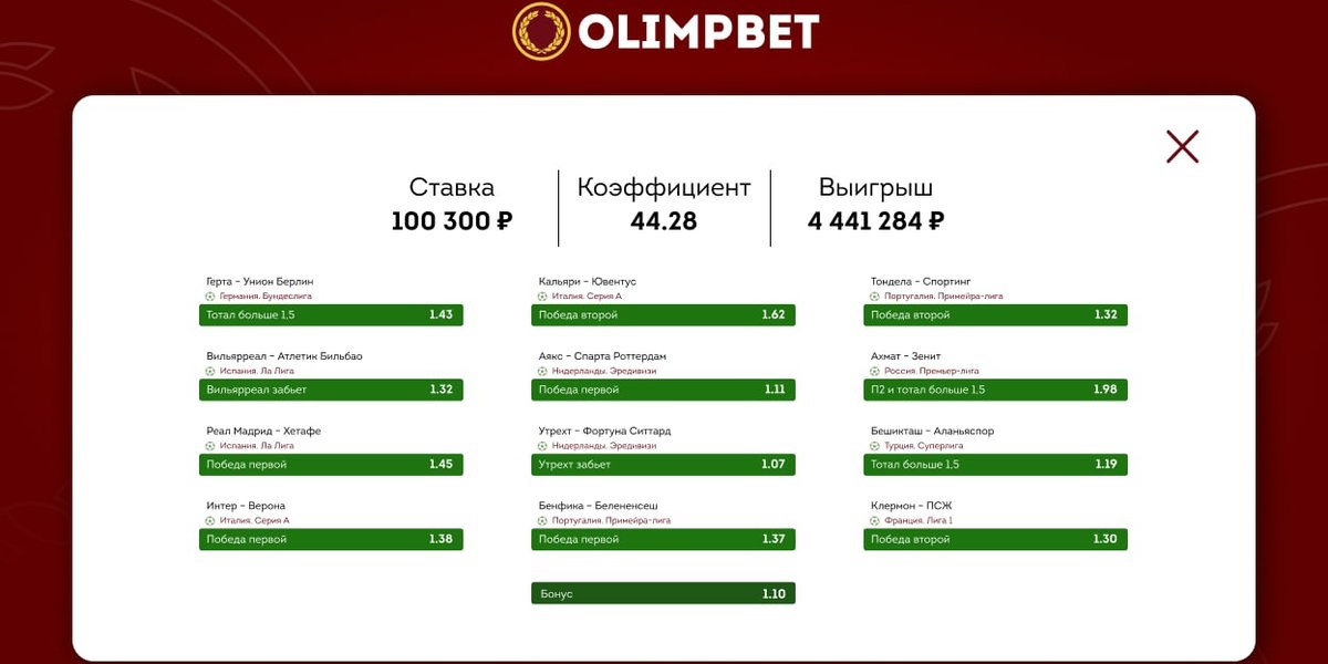 Экспресс из 12 событий принес клиенту БК Olimpbet более 4 миллионов рублей