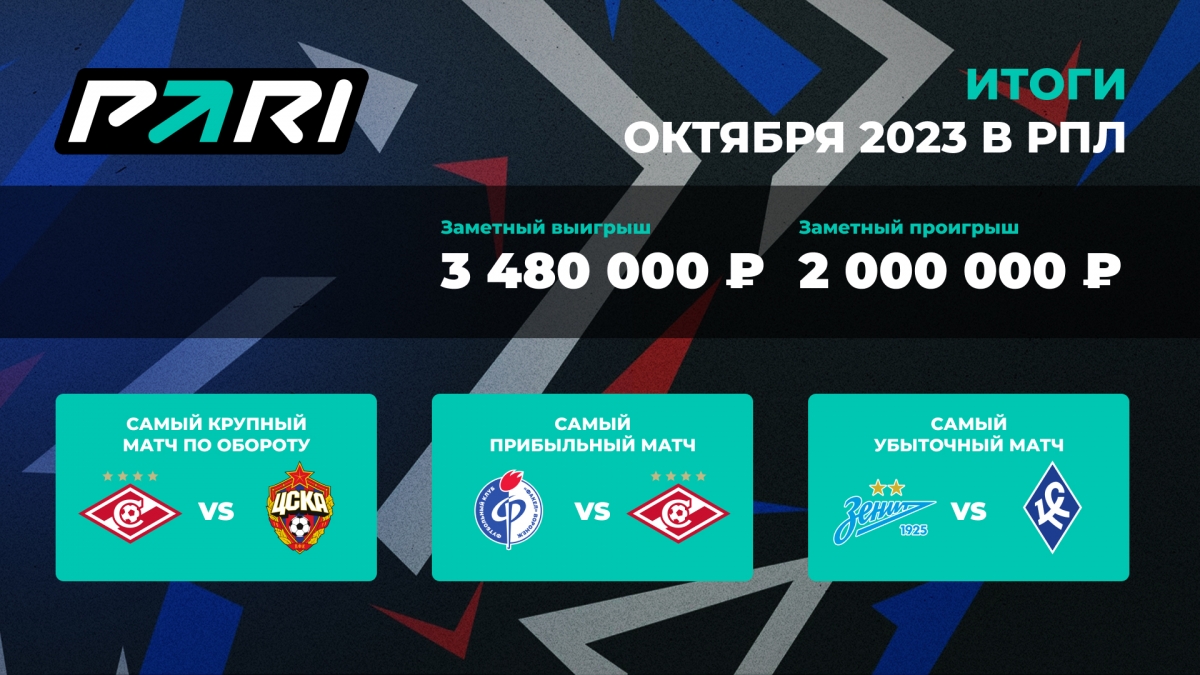Матч «Спартак» – ЦСКА стал самым популярным событием РПЛ в октябре
