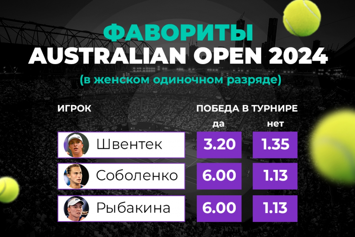 Швентек, Соболенко и Рыбакина — главные фавориты женской сетки Australian Open 2024