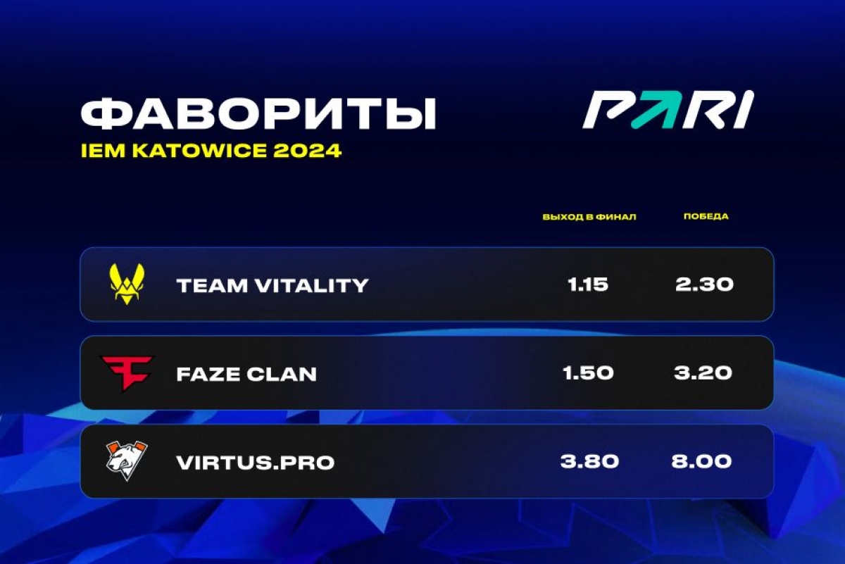 Vitality, FaZe и Virtus.pro — главные фавориты Intel Extreme Masters Katowice 2024 по CS2