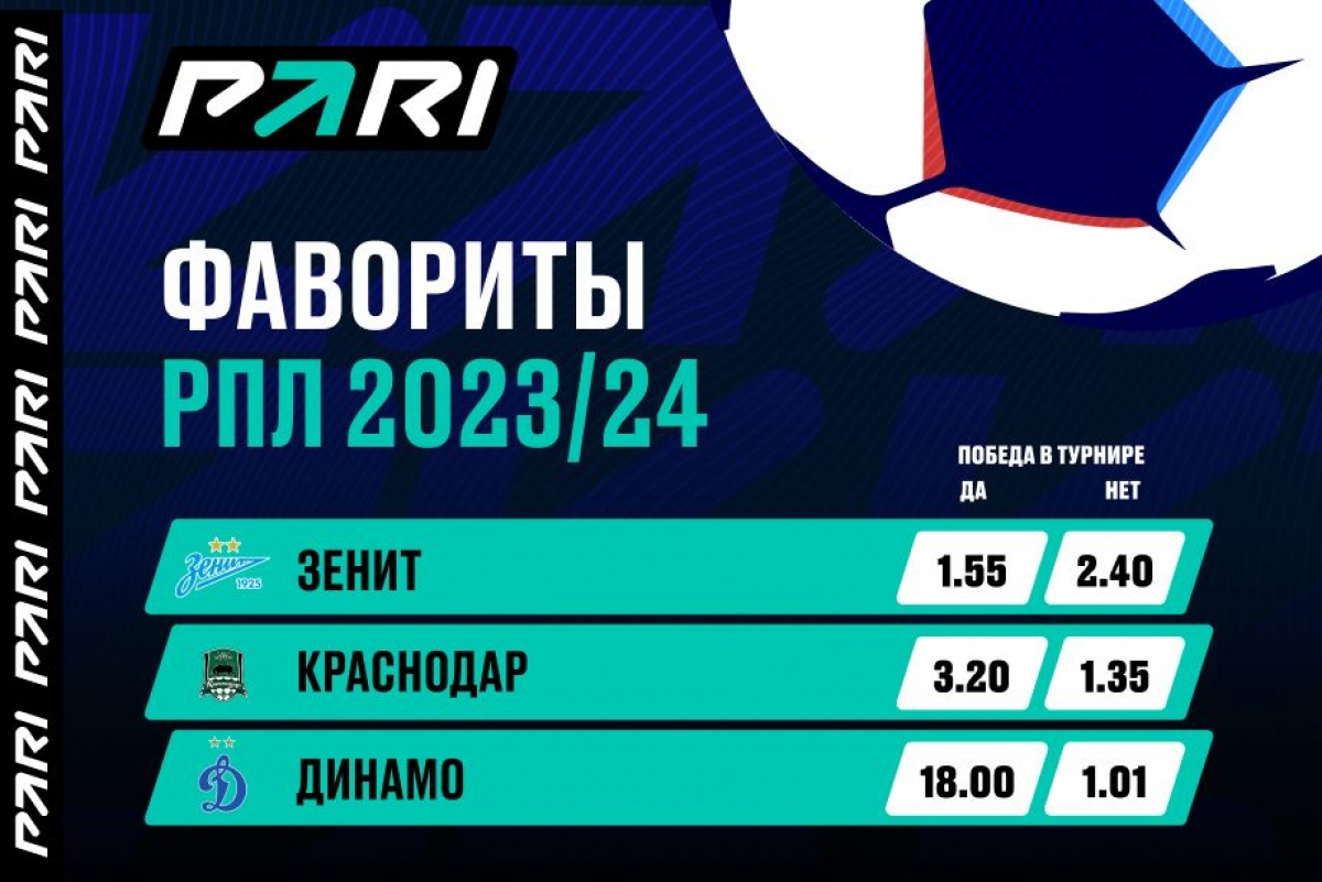 «Зенит» — главный фаворит РПЛ на старте весенней части сезона 2023/24