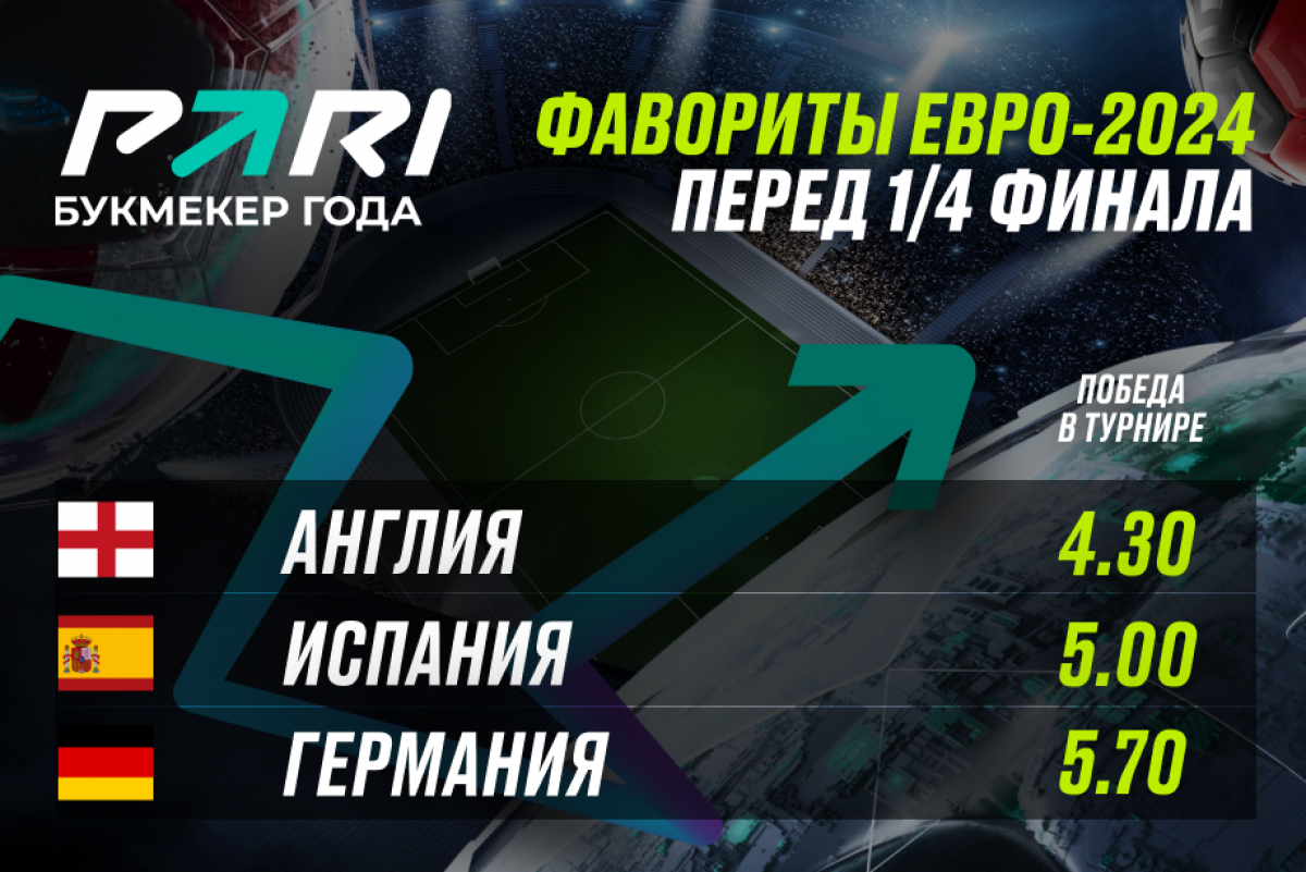 Букмекеры считают главным фаворитом Евро Англию, игроки на ставках – Испанию
