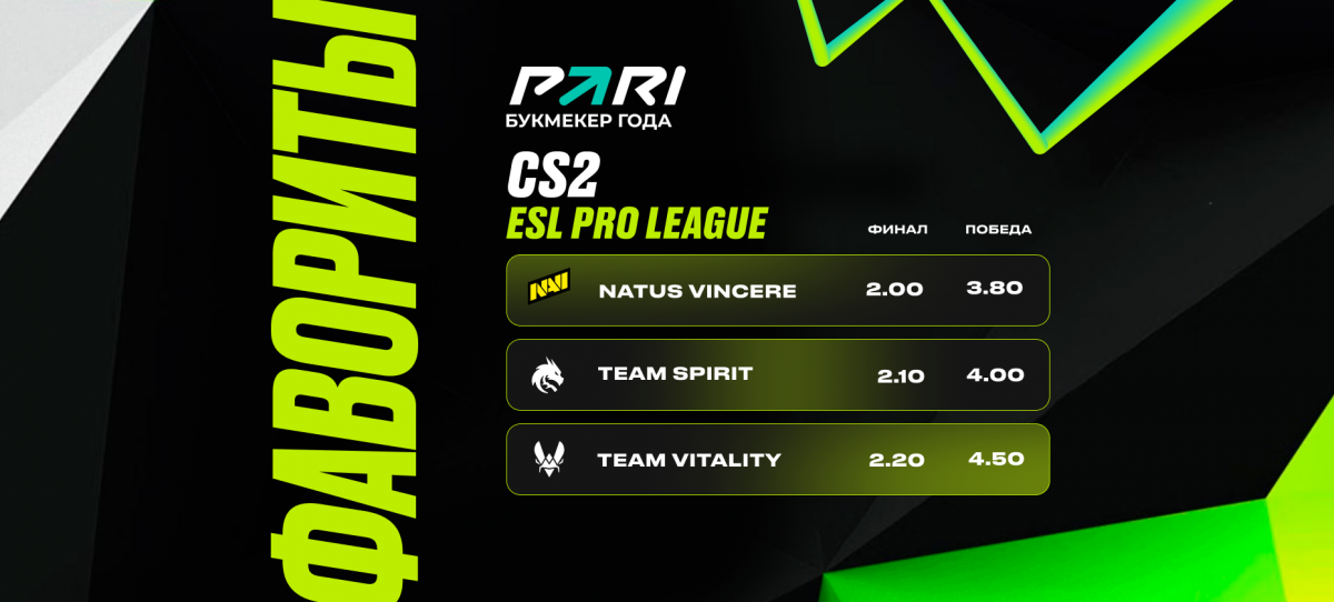 NAVI, Team Spirit и Team Vitality — главные фавориты ESL Pro League по CS2