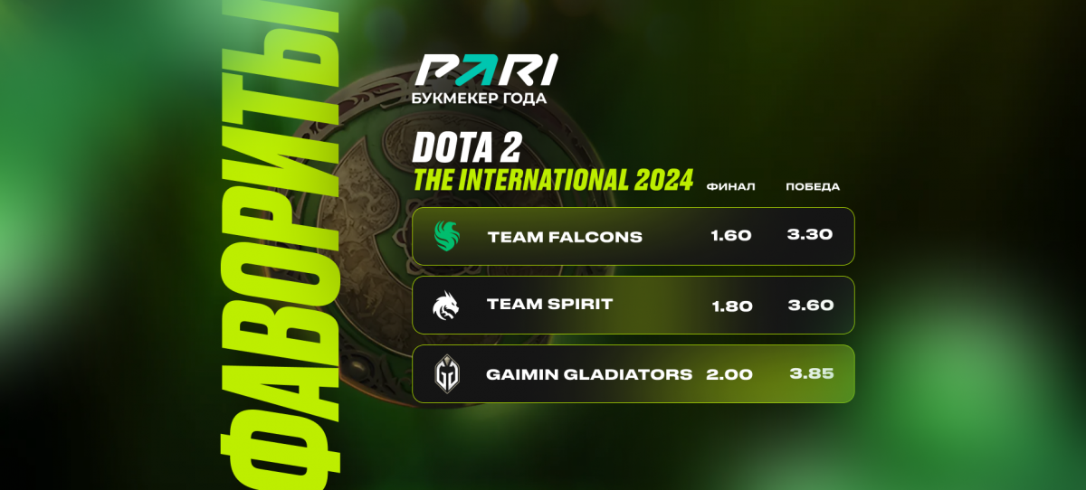 Falcons, Spirit и Gladiators — главные фавориты The International 2024 по Dota 2