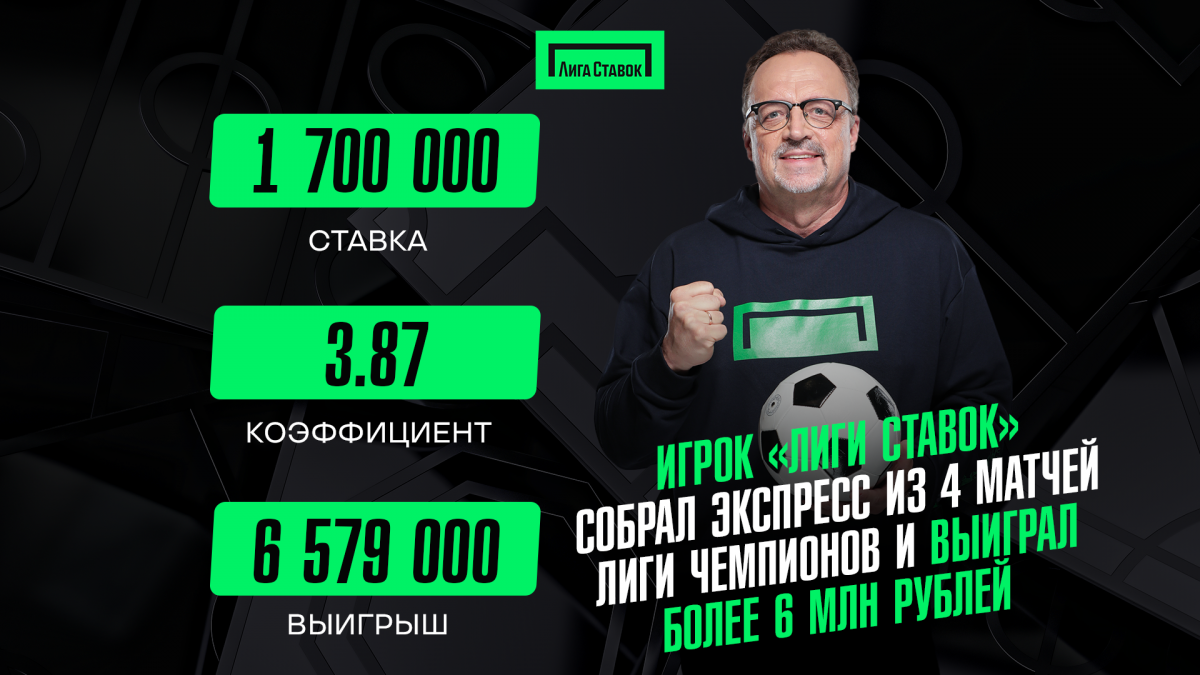 Беттор собрал экспресс из 4 матчей Лиги чемпионов и выиграл более 6 млн рублей