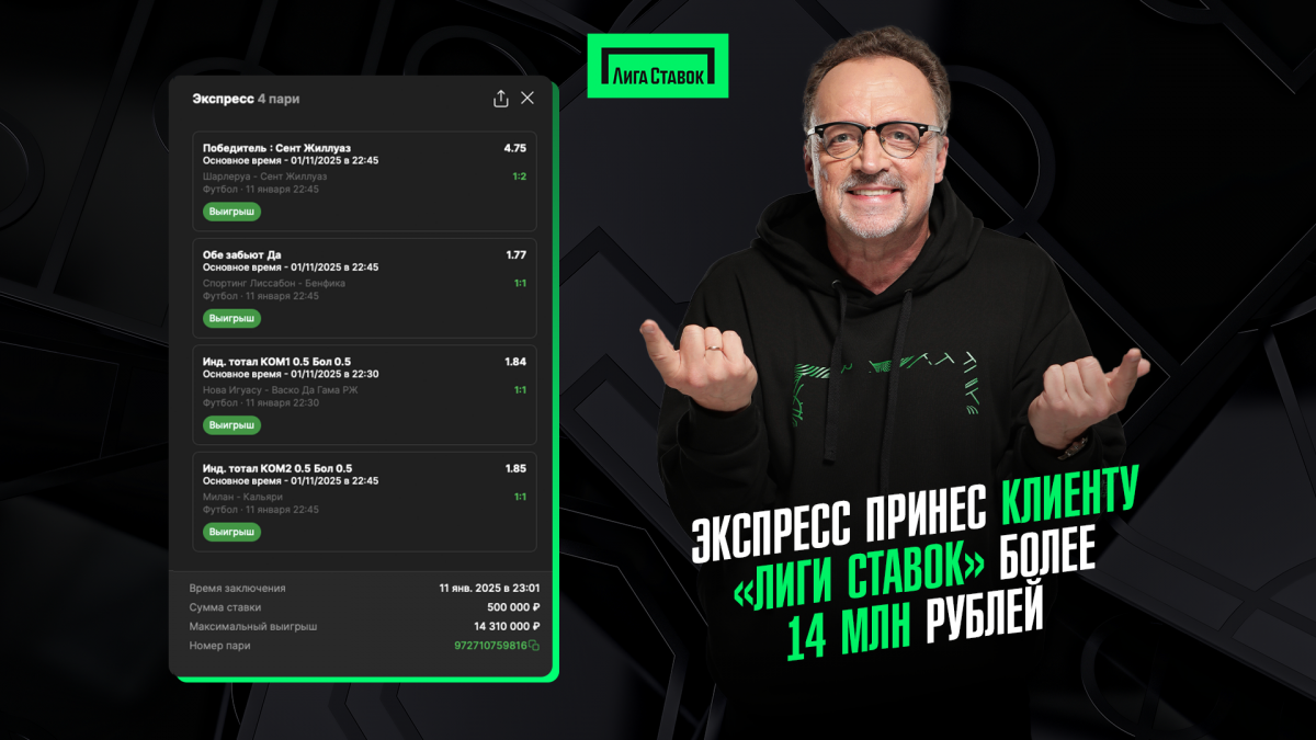Экспресс из четырех матчей принес клиенту БК выигрыш более 14 млн рублей