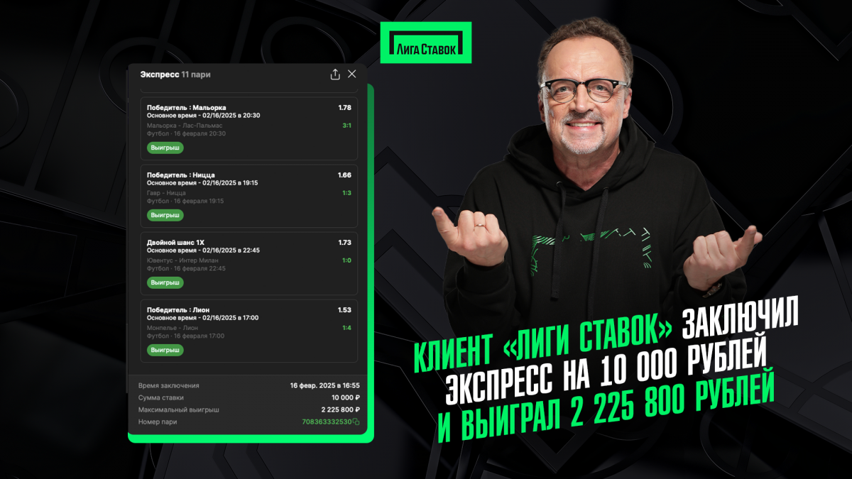 Клиент БК «Лига Ставок» заключил экспресс на 10000 рублей и выиграл 2 225 800 рублей